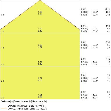DOWNLIGHT SLIM ROUND 210 18 W 3000 K WT product photo Photo 04 3XL