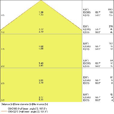 DOWNLIGHT SLIM SQUARE 155 12 W 6500 K WT product photo Photo 04 3XL