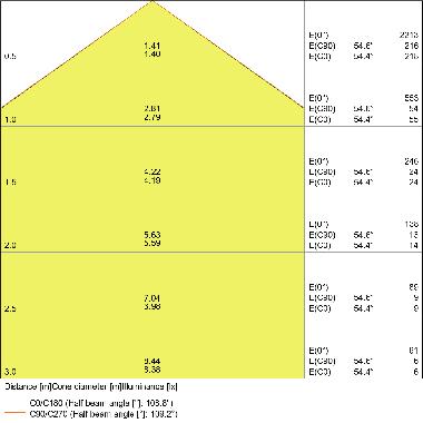 DOWNLIGHT SLIM SQUARE 210 18 W 6500 K WT product photo Photo 04 3XL