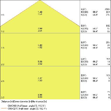 DOWNLIGHT SLIM ALU 205 22 W 3000 K WT product photo Photo 04 3XL