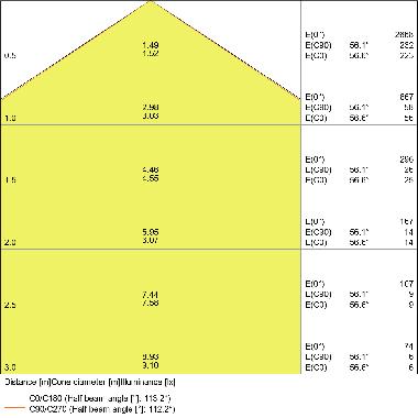 DOWNLIGHT SLIM ALU 205 22 W 4000 K WT product photo Photo 04 3XL