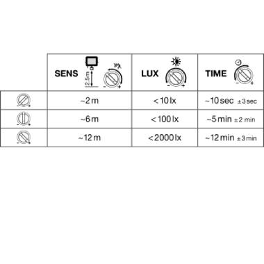 FLOODLIGHT COMPACT SENSOR 50W 830 SYM 100 BK product photo Photo 05 3XL