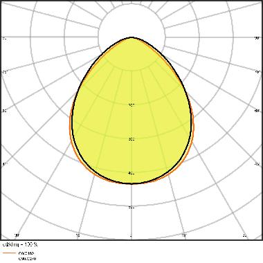 FLOODLIGHT SENSOR 10 W 3000 K SYM 100 S BK product photo Photo 05 3XL
