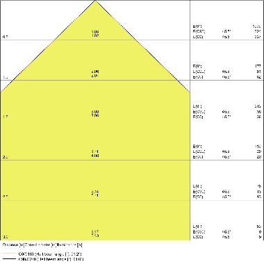FLOODLIGHT 10 W 3000 K SYM 100 WT product photo Photo 04 3XL