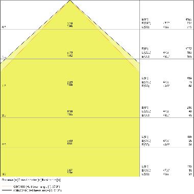 FLOODLIGHT 20 W 3000 K SYM 100 BK product photo Photo 04 3XL
