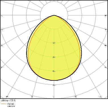 FLOODLIGHT SENSOR 20 W 3000 K SYM 100 S WT product photo Photo 05 3XL