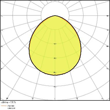 FLOODLIGHT 30 W 4000 K SYM 100 WT product photo Photo 05 3XL