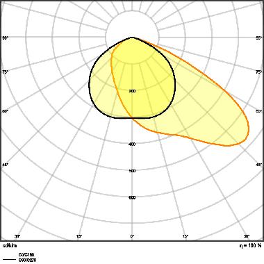 FLOODLIGHT PERFORMANCE ASYM 55x110 100 W 4000 K BK product photo Photo 05 3XL