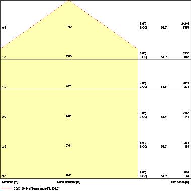 HIGH BAY GEN 4 147W 840 110DEG IP65 product photo Photo 04 3XL