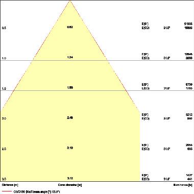 HIGH BAY GEN 4 87W 840 70DEG IP65 product photo Photo 04 3XL