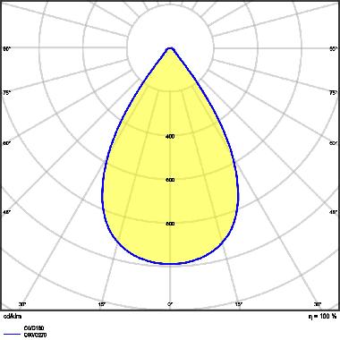 HIGH BAY GEN 4 87W 840 70DEG IP65 product photo Photo 05 3XL