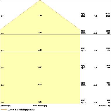 HIGH BAY COMPACT 133W 840 110DEG IP65 product photo Photo 04 3XL