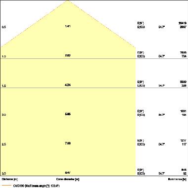HIGH BAY COMPACT 166W 840 110DEG IP65 product photo Photo 04 3XL
