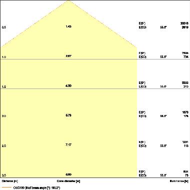 HIGH BAY COMPACT 166W 865 110DEG IP65 product photo Photo 04 3XL