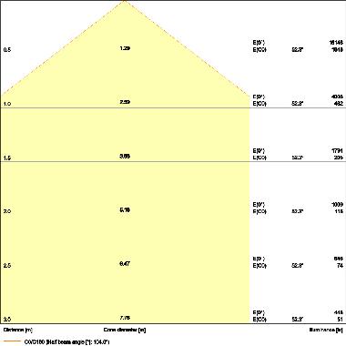 HIGH BAY COMPACT 83W 840 110DEG IP65 product photo Photo 04 3XL