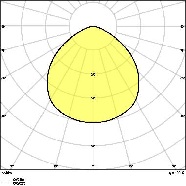 HIGH BAY COMPACT 83W 840 110DEG IP65 product photo Photo 05 3XL