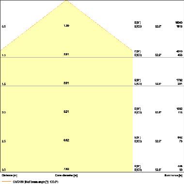 HIGH BAY COMPACT 83W 865 110DEG IP65 product photo Photo 04 3XL