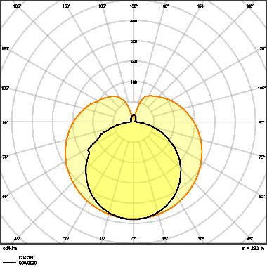 LEDinestra&reg; DIM 9.9W 827 Frosted S14s product photo Photo 05 3XL