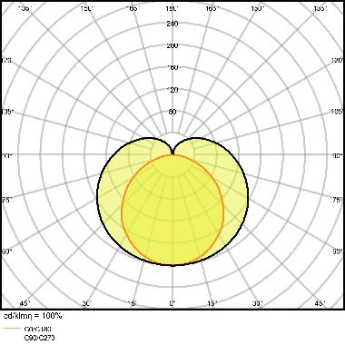 LINEAR COMPACT HIGH OUTPUT 900 15 W 3000 K product photo Photo 05 3XL