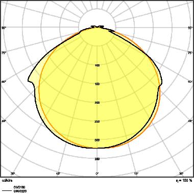 LED STRIP V 1000 P -1000/865/5/IP66 product photo Photo 03 3XL