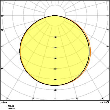 LED STRIP V 1500 -1500/830/5 product photo Photo 03 3XL
