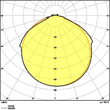 LED STRIP V 1500 P -1500/830/5/IP66 product photo Photo 03 3XL