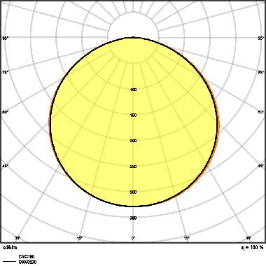 LED STRIP V 2000 -2000/830/5 product photo Photo 03 3XL