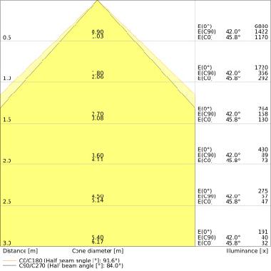PANEL COMPACT 600 UGR&lt;19 33W 840 U19 product photo Photo 04 3XL