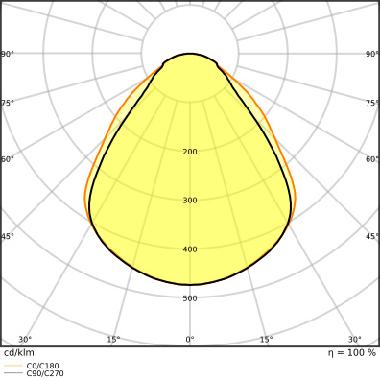 PANEL COMPACT 600 UGR&lt;19 33W 840 U19 product photo Photo 05 3XL