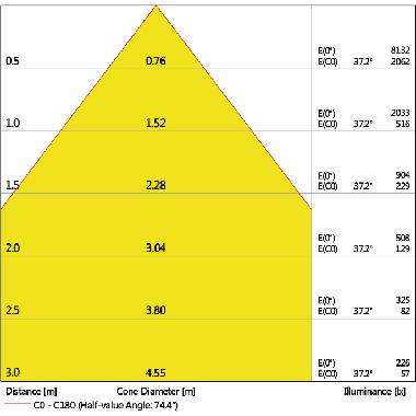 ECO CLASS PANEL 600 UGR < 19 36 W/4000 K product photo Photo 03 3XL
