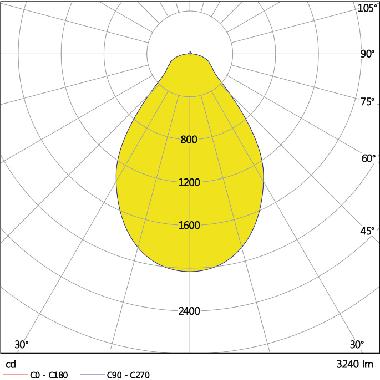 ECO CLASS PANEL 600 UGR < 19 36 W/4000 K product photo Photo 05 3XL