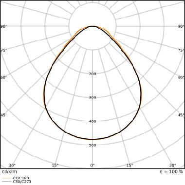 PANEL ECO 600 UGR&lt;19 600 E 36W 840 U19 product photo Photo 04 3XL