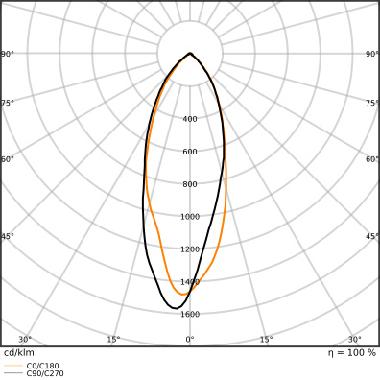 LED MR16 DIM P 8W 930 GU5.3 product photo Photo 04 3XL