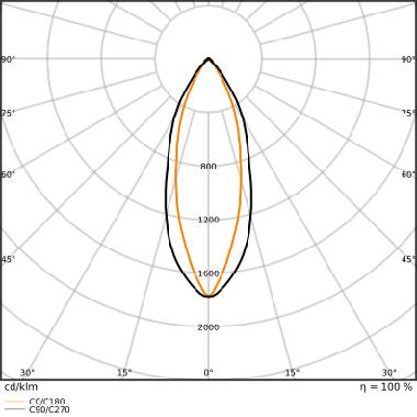 LED PAR16 DIM P 4.5W 930 GU10 product photo Photo 06 3XL