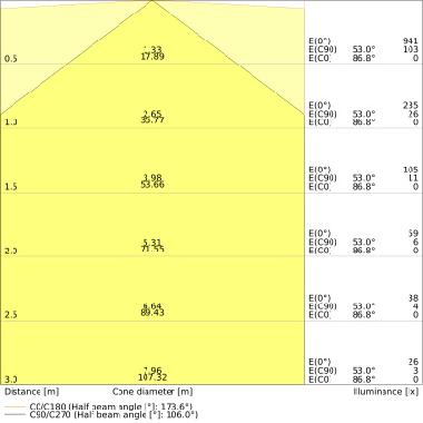 LED TUBE T5 AC MAINS P 549 mm 7W 840 product photo Photo 04 3XL
