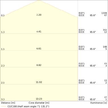 SURFACE CIRCULAR 350 3CCT SENSOR 18W 3CCT IP44 product photo Photo 06 3XL