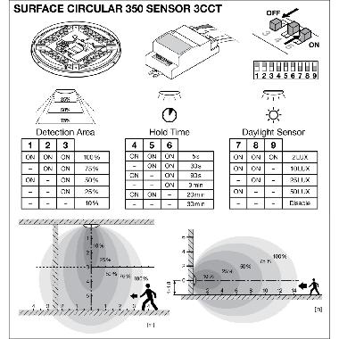 SURFACE CIRCULAR 350 3CCT SENSOR 18W 3CCT IP44 product photo Photo 12 3XL