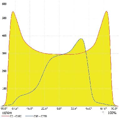 STREETLIGHT AREA LARGE RV35ST 90W 740 RV35ST GY product photo Photo 03 3XL