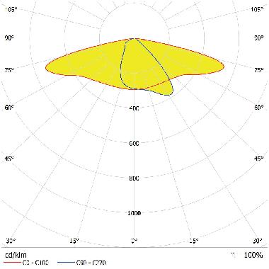 STREETLIGHT AREA LARGE RV35ST 90W 740 RV35ST GY product photo Photo 04 3XL