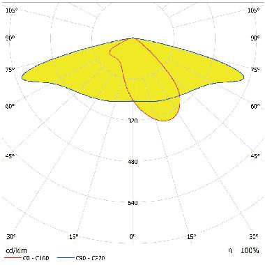 STREETLIGHT AREA MEDIUM RV20ST 65W 740 RV20ST GY product photo Photo 03 3XL