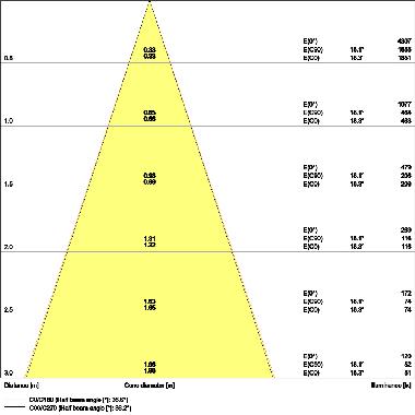 SPOT AIR FIX 6W 930 PS DIM IP65 WT product photo Photo 04 3XL