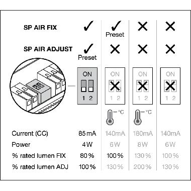 SPOT AIR FIX 6W 930 PS DIM IP65 WT product photo Photo 07 3XL