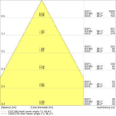 SPOT COMBO ADJUST V 5.5W CPS 60DEG IP65 WT product photo Photo 04 3XL
