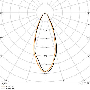 LED AR111 DIM S 11.7W 927 G53 product photo Photo 04 3XL