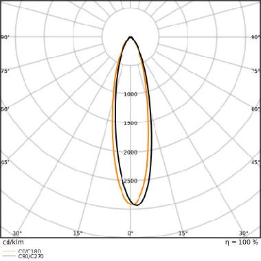 LED AR111 DIM S 11.7W 930 G53 product photo Photo 04 3XL