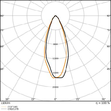 LED AR111 DIM S 11.7W 930 G53 product photo Photo 04 3XL