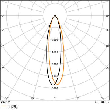 LED AR111 DIM S 11.7W 940 G53 product photo Photo 04 3XL