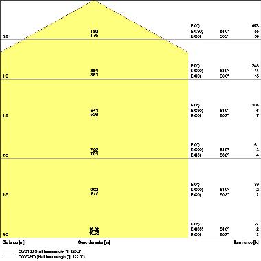 SURFACE CIRCULAR 250 13W 830 IP44 product photo Photo 04 3XL