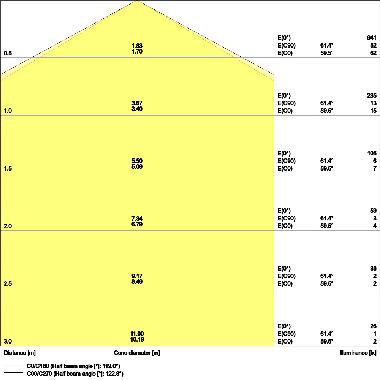 SURFACE CIRCULAR 250 SENSOR 13W 830 IP44 product photo Photo 04 3XL