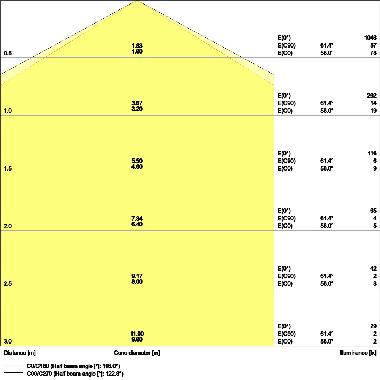 SURFACE CIRCULAR 250 13W 840 IP44 product photo Photo 04 3XL